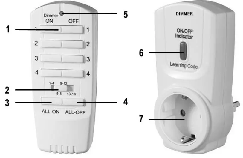sygonix 1761736 RSL Wireless Socket Dimmer Set - Operating elements