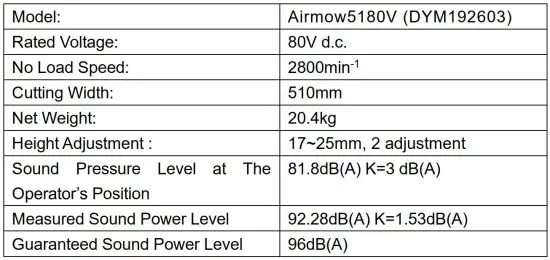 FIG 5 TECHNICAL DATA