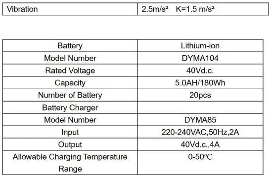 FIG 6 TECHNICAL DATA