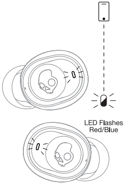 Skullcandy Jib True Series Wireless In Ear Headphones - Pair New Device