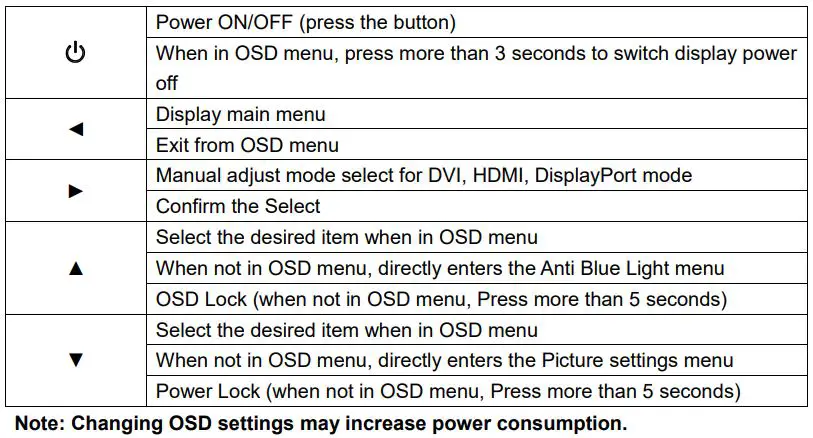 terra LCD LED 2766W PV LED 68.6cm 27 Inch 2560x1440p HDMI DisplayPort User Manual - Using On Screen Display (OSD) Functions
