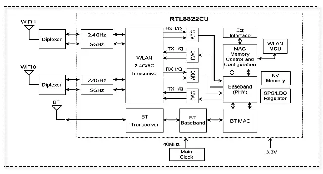 Lg Innotek ETWCERBC01 Module 1