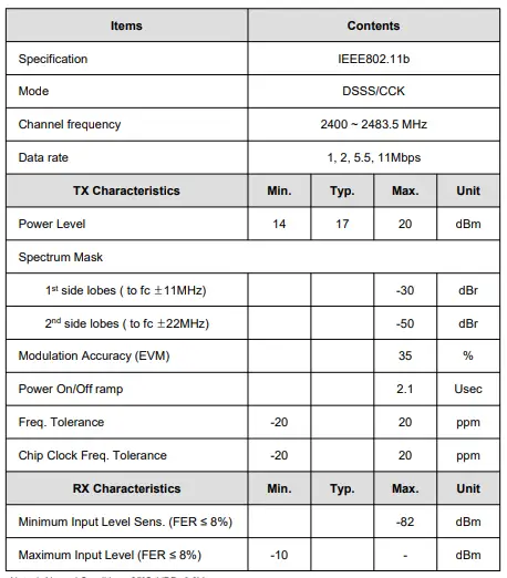Lg Innotek ETWCERBC01 Module 10