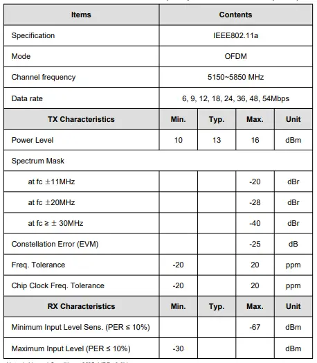 Lg Innotek ETWCERBC01 Module 12
