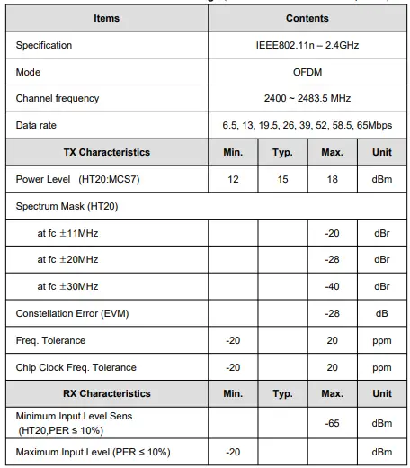 Lg Innotek ETWCERBC01 Module 13