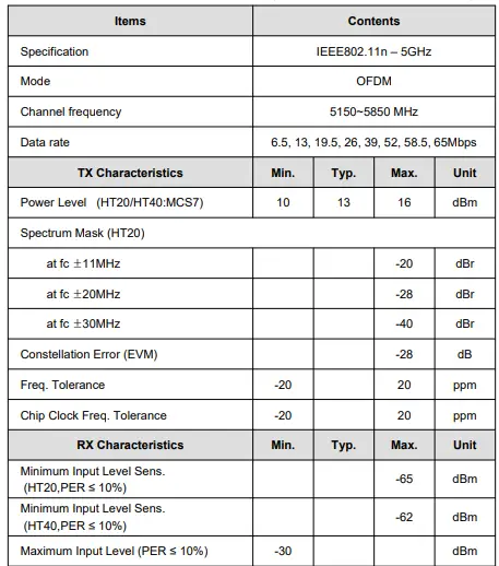 Lg Innotek ETWCERBC01 Module 14