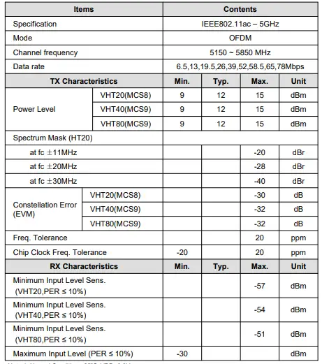 Lg Innotek ETWCERBC01 Module 15