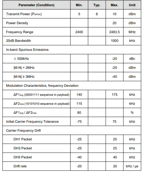 Lg Innotek ETWCERBC01 Module 16