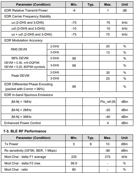 Lg Innotek ETWCERBC01 Module 17