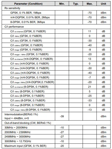 Lg Innotek ETWCERBC01 Module 18