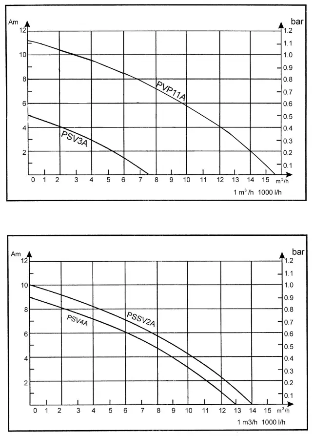 Clarke PSV3A Submersible Pumps - fig 4