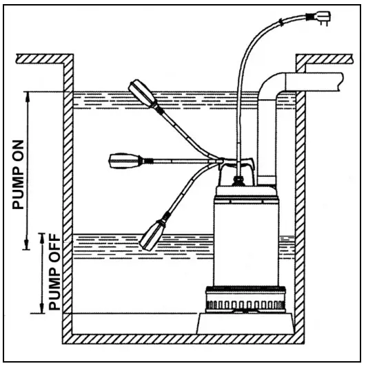 Clarke PSV3A Submersible Pumps - fig
