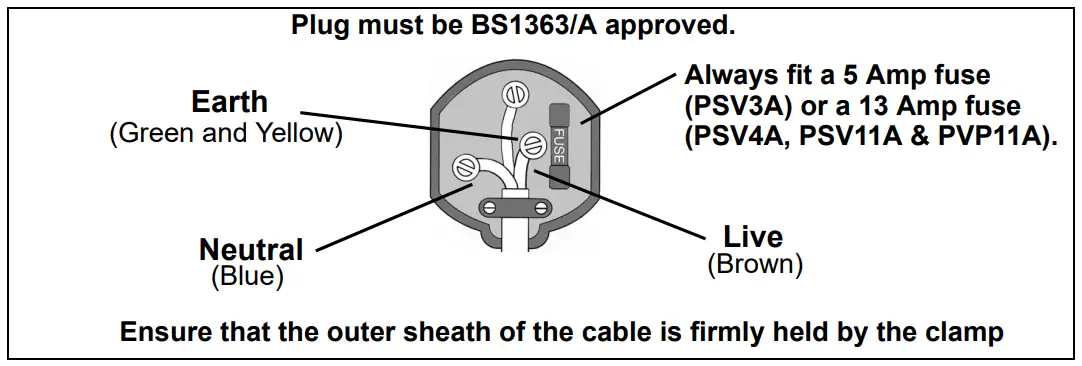 Clarke PSV3A Submersible Pumps - supply