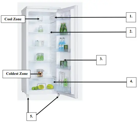 Description of the Appliance