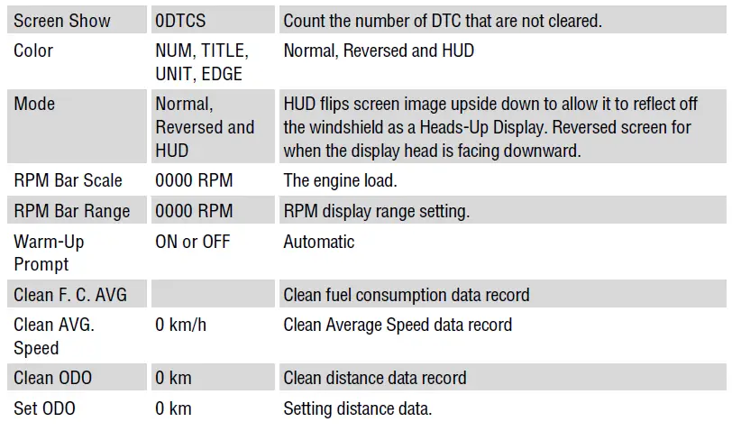 PRINCESS-AUTO-8964330-OBD2-Multi-Function-Digital-Heads-Up-Display-FIG-10
