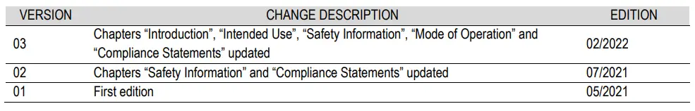 ELATEC RFID TWN4 MultiTech 2 M Module-fig3