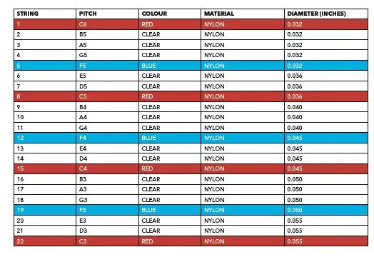 Gear4music 109064 29 String Harp with Levers fig 10