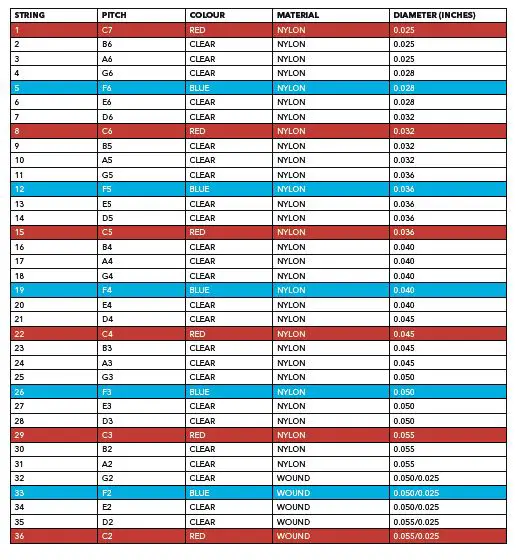 Gear4music 109064 29 String Harp with Levers fig 11