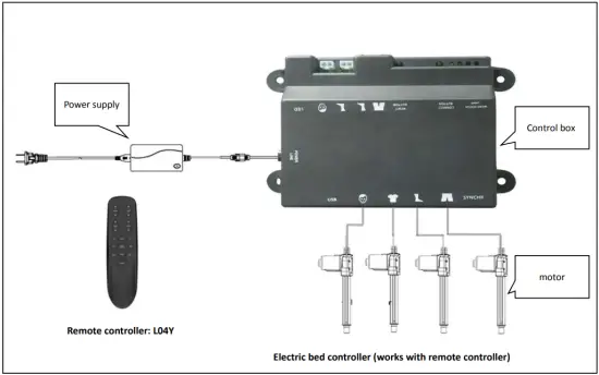 ELECTRONICS OVERVIEW