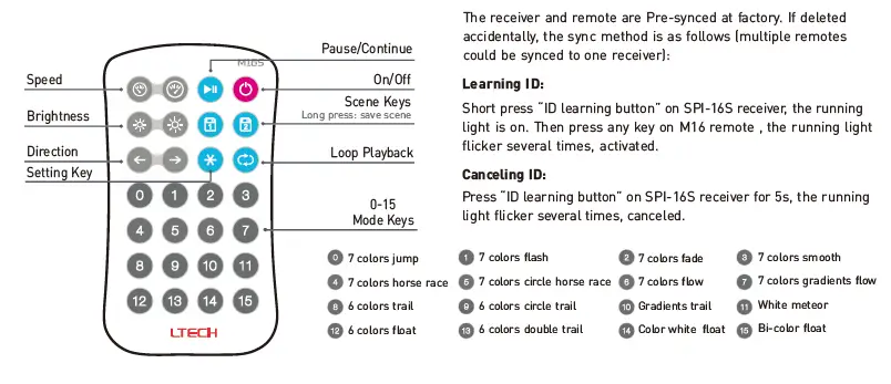 LTECH SPI-16S Mini LED Fantastic Controller 3