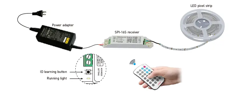 LTECH SPI-16S Mini LED Fantastic Controller 4