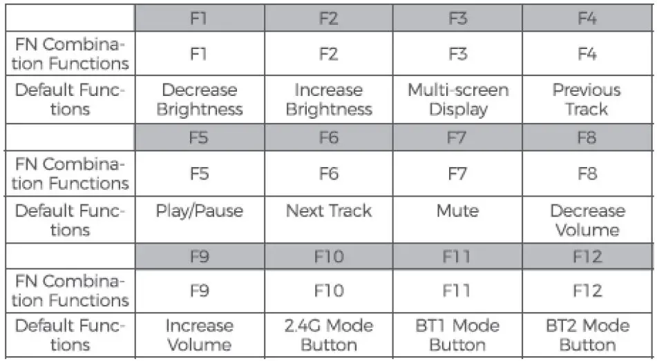 VictSing Multi Device Wireless Bluetooth Keyboard 3