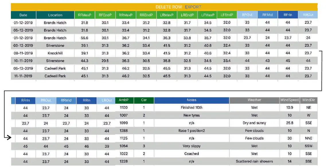 HMS motorsport 0001.20TC Tire Pressure Gauge with Pyrometer-FIG10