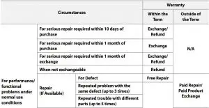 FIG 10 Product Warranty