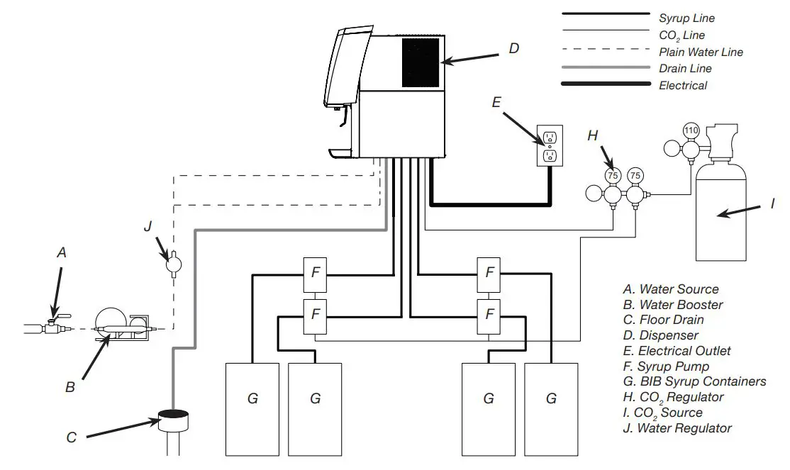 LANCER-WORLDWIDE-CED-400-Counter-Electric-Dispenser-2
