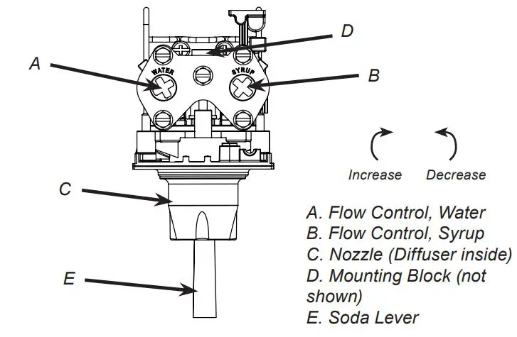 LANCER-WORLDWIDE-CED-400-Counter-Electric-Dispenser-22
