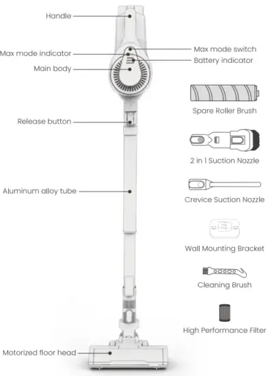 Product Parts Schematic