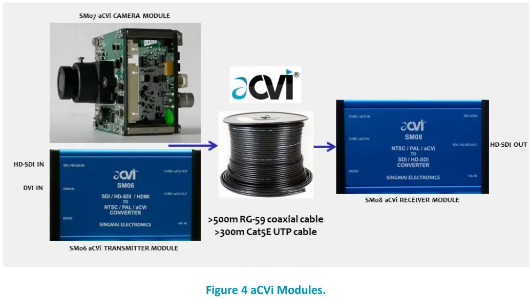 singmai SM08 ACVi Receiver Module-fig3