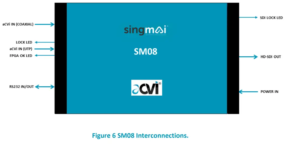 singmai SM08 ACVi Receiver Module-fig5