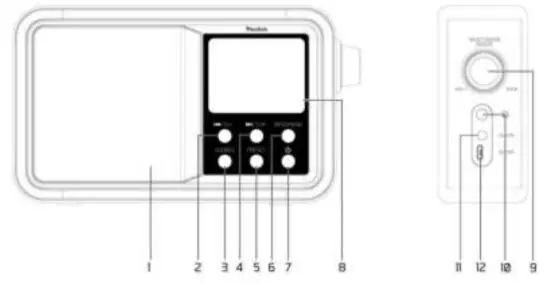 audizio 102.203 Parma Portable DAB+ BT FM - PRODUCT OVERVIEW