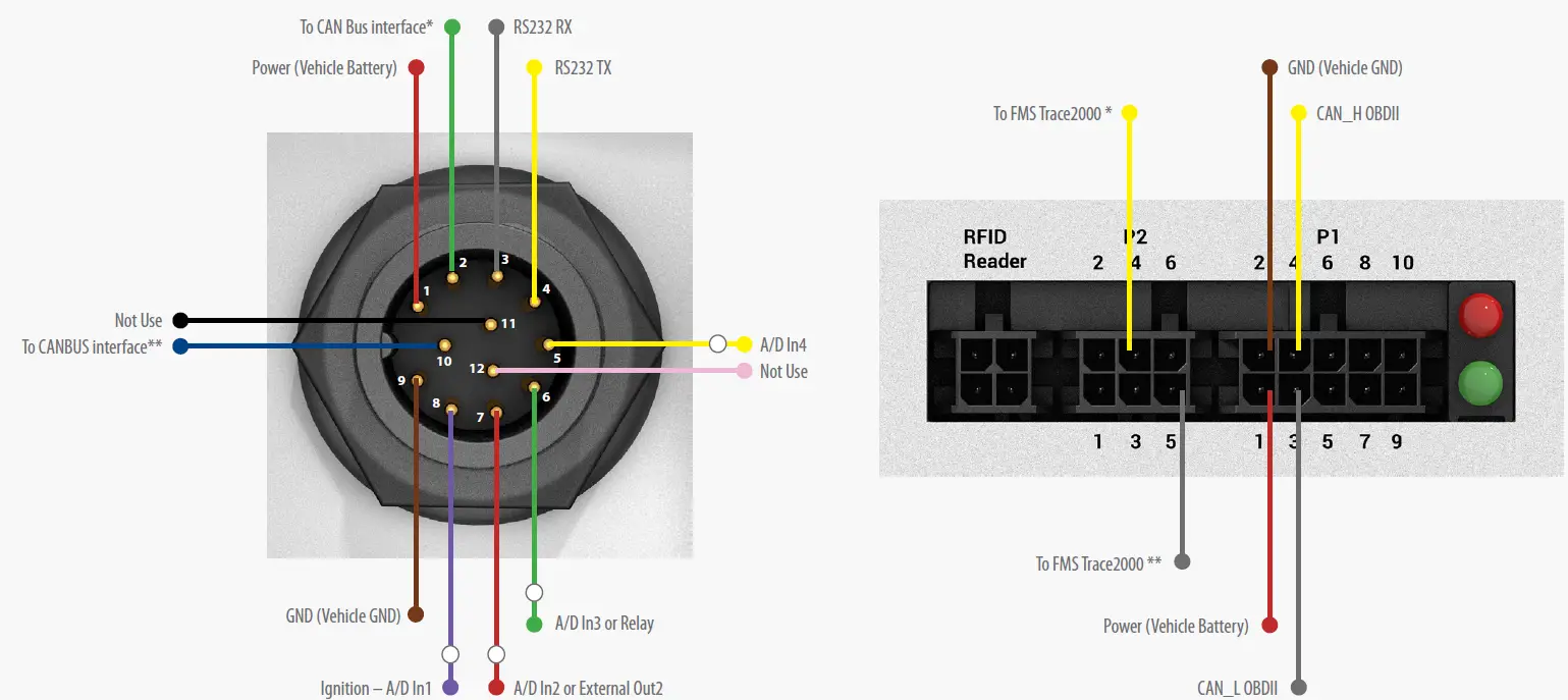 FMS-TRACE-2000-Series-Hardware-fig-3