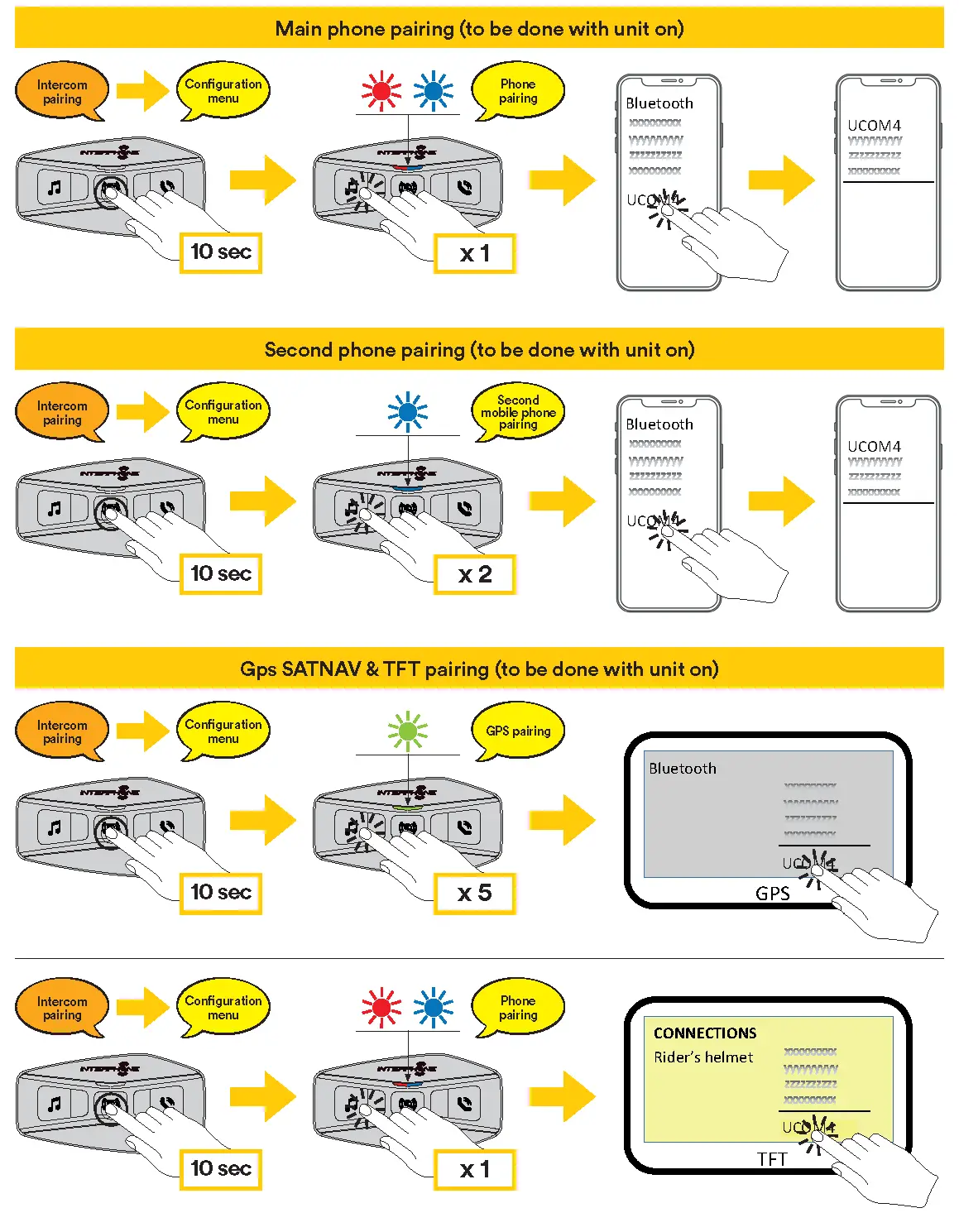 Bluetooth® devices pairing