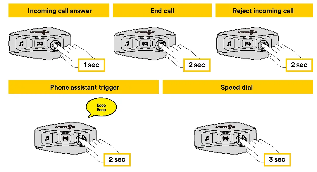 Making and Answering Calls
