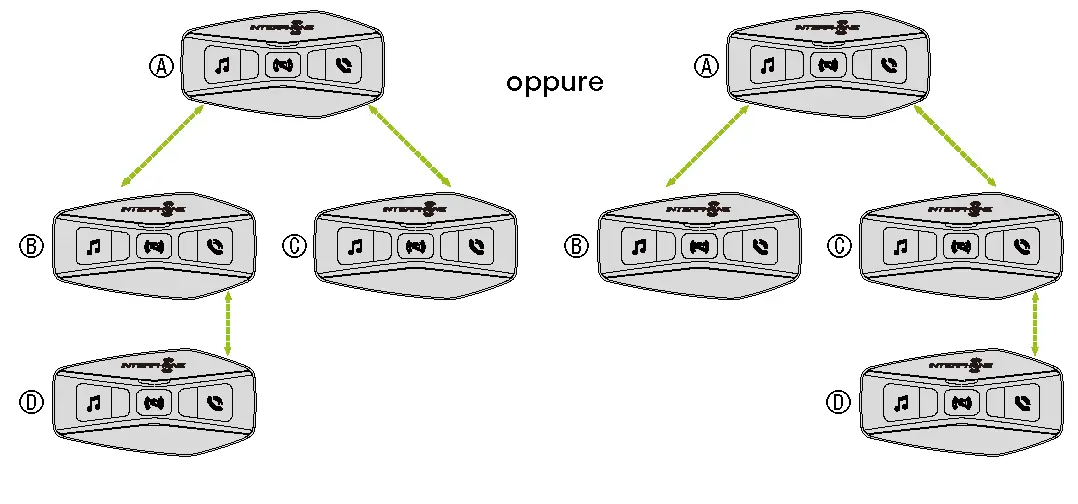 four-way intercom conference
