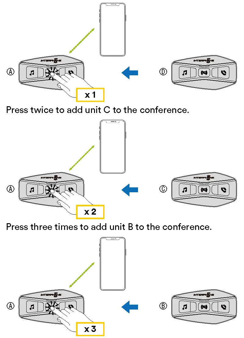 Three-Way Conference