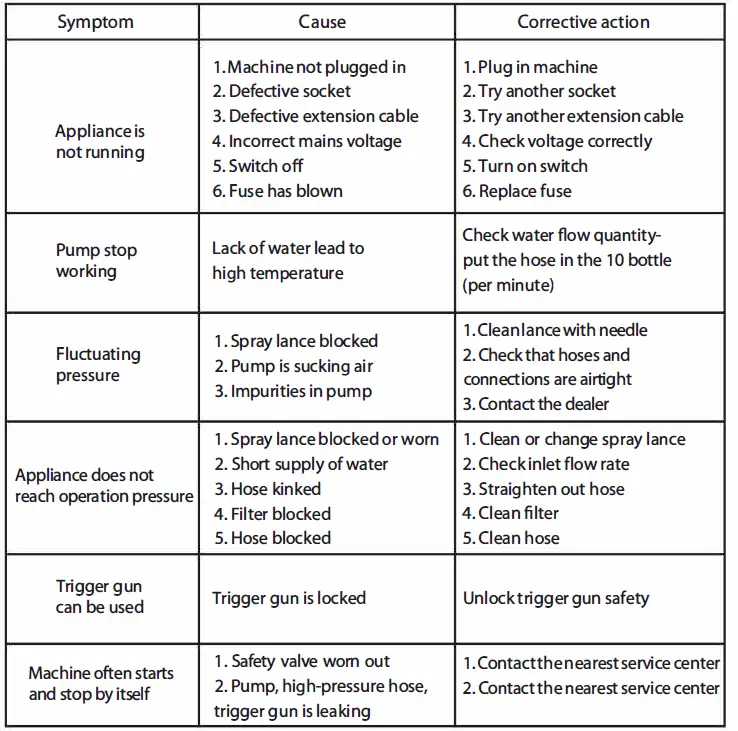 HARDWARE MACHINERY 68167 High Pressure Washer-5
