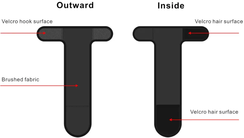 Richmar DQAPT APT Performer - Fig 2