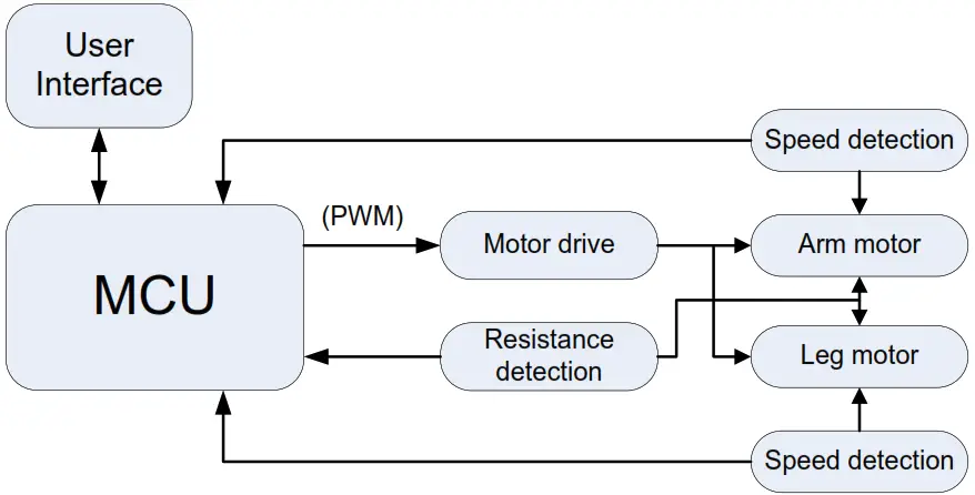 Richmar DQAPT APT Performer - Fig