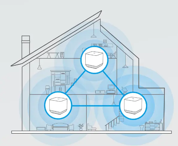 TCL B123 Whole Home WiFi Mesh System product