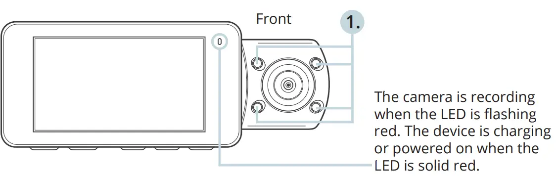 Camera Overview