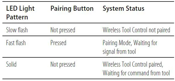 DEWALT-DWH161-Universal -Extractor-FIG-3