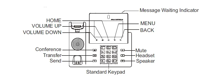 GRANDSTREAM GXV3450 High End Smart Video Phone for Android FIG 7