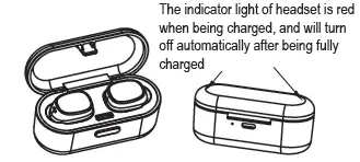 Charging Ways of EARBUDS