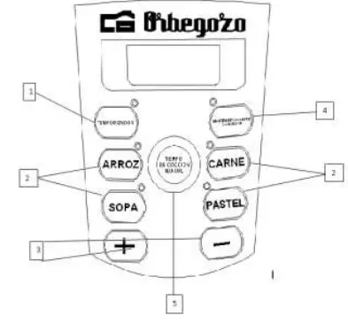 Orbegozo HPE 8075 ELECTRIC PRESSURE COOKER 2