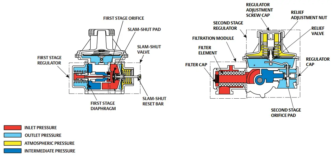 EMERSON RB Series Regulating System - Figure 1