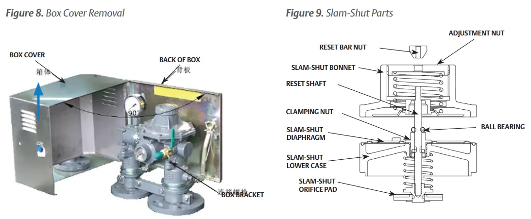 EMERSON RB Series Regulating System - Figure 3